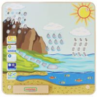 MASTERKIDZ Tablica Edukacyjna Obieg Wody Montessori